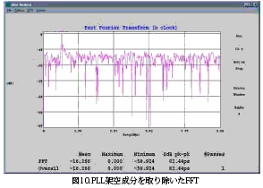 }10.@PLLˋ󐬕菜FFT