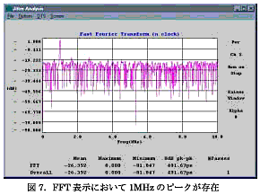 }7. FFT\ɂ1MHz̃s[N