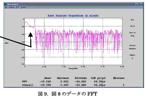 }9.}8̃f[^FFT