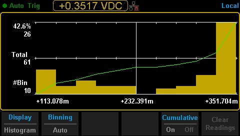 SDM3045X