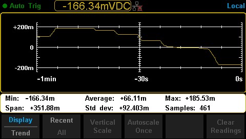 SDM3045X