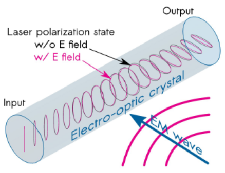 electro-optic-crystal