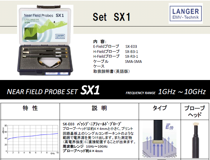 Langer EMV社 10Ghz 近磁界プローブセット SX1